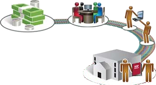 supply chain